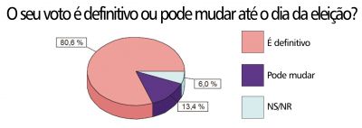 02grficoindecisosilhotaMD.jpg