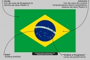 Os significados originais das cores da bandeira do Brasil