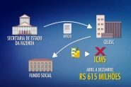TCE aponta irregularidades em arrecadao do governo de Santa Catarina