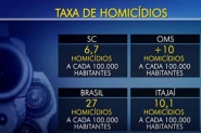 Alta de homicdios em Itaja est ligada a rixas e trfico, diz PM