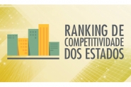 SC mantm 3 lugar no Ranking de Competitividade dos Estados 2016