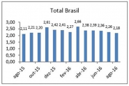 Agosto registra o menor percentual de cheques devolvidos do ltimo ano