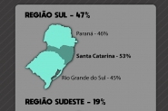 As armas de uma guerra por investimentos