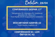 Gaspar registra 17 caso de coronavrus