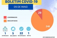 Moradores do Sete de Setembro e Bateias testam positivo para Covid-19 e Gaspar chega a 29 confirmaes