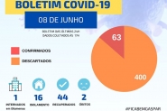 Gaspar confirma seis novos casos de coronavírus em 24 horas