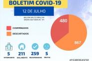 Gaspar registra morte de morador do Santa Terezinha vtima do coronavrus
