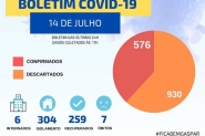 Moradora do Bela Vista morre vtima de coronavrus em Gaspar