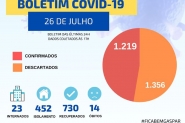 Prefeitura de Gaspar confirma 23 novos casos de coronavrus em 24h