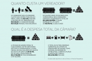 Disputa pelas 13 cadeiras da Cmara de Gaspar deve ser ainda mais acirrada em 2020