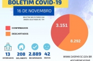 Prefeitura confirma mais uma morte por coronavrus em Gaspar