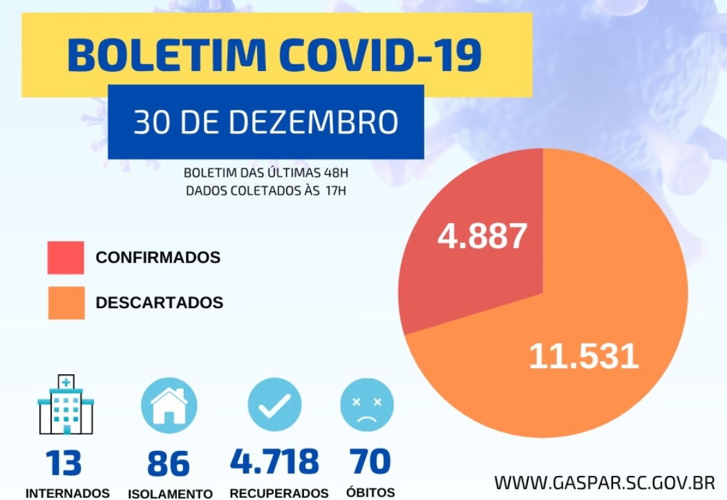 Moradora do Belchior Central morre vtima do coronavrus