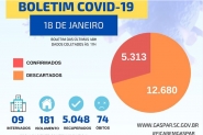 Em 24 horas, jovem e idosa morrem vtimas de coronavrus em Gaspar