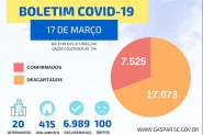 Moradora do Gaspar Grande morre e Gaspar registra 100 morte por coronavrus