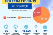 Gaspar volta a emitir boletins Covid-19 duas vezes por semana
