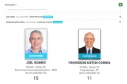 Disputa eleitoral em Ilhota ser com dois candidatos a prefeito